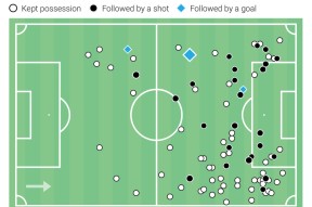 kaiyun -赛地聚焦——荷甲赛后热度飙升，里昂强势反弹，压力陡增，控场能力受关注(加纳赛地对人民币汇率)